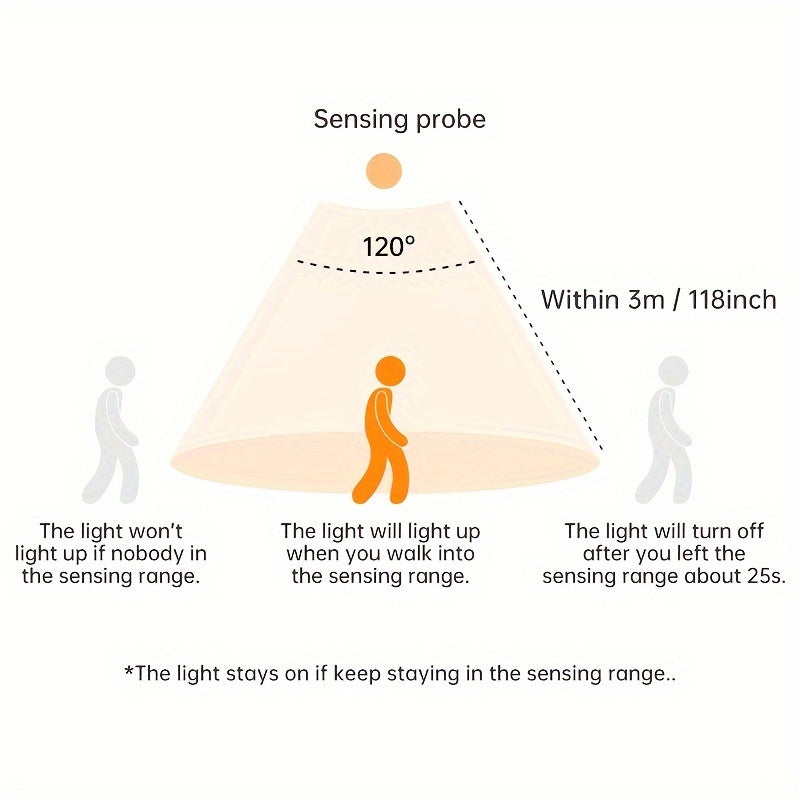 1 Rechargeable Human Body Sensor Light Strip With Adjustable Brightness And Three Light Colors